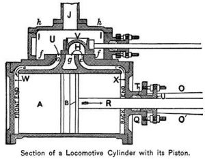 Cylinder diagram crop